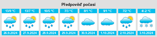 Výhled počasí pro místo Bonndorf na Slunečno.cz