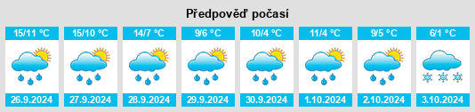 Výhled počasí pro místo Boms na Slunečno.cz