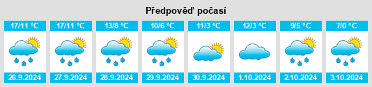 Výhled počasí pro místo Bollschweil na Slunečno.cz