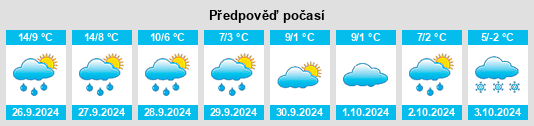 Výhled počasí pro místo Böllen na Slunečno.cz