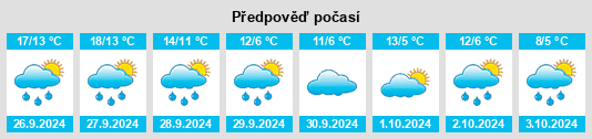 Výhled počasí pro místo Bohnsdorf na Slunečno.cz