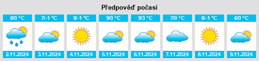 Výhled počasí pro místo Bockstadt na Slunečno.cz