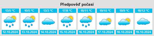 Výhled počasí pro místo Landkreis Böblingen na Slunečno.cz