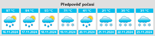 Výhled počasí pro místo Blunk na Slunečno.cz