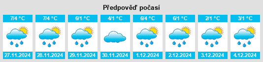 Výhled počasí pro místo Blumenthal na Slunečno.cz