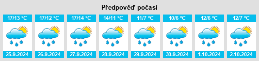 Výhled počasí pro místo Blumenhagen na Slunečno.cz