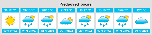 Výhled počasí pro místo Blindow na Slunečno.cz