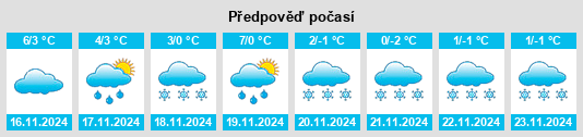 Výhled počasí pro místo Blankenburg na Slunečno.cz