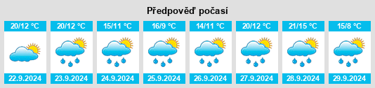 Výhled počasí pro místo Blaibach na Slunečno.cz