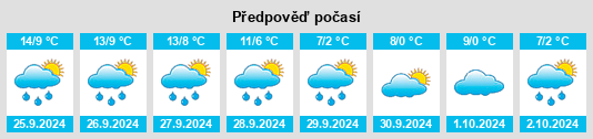 Výhled počasí pro místo Bitz na Slunečno.cz