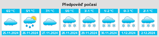 Výhled počasí pro místo Bischofswiesen na Slunečno.cz