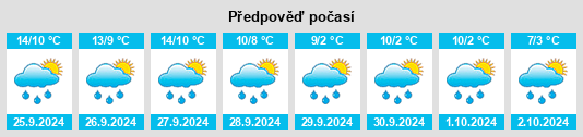 Výhled počasí pro místo Bischofsheim an der Rhön na Slunečno.cz