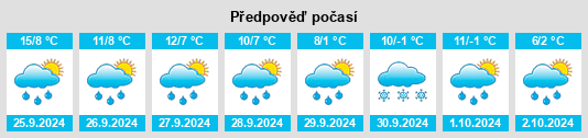 Výhled počasí pro místo Bischofsgrün na Slunečno.cz