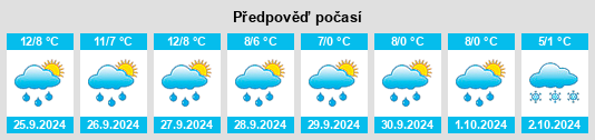 Výhled počasí pro místo Birx na Slunečno.cz