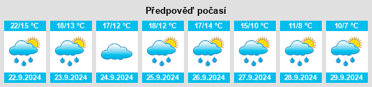 Výhled počasí pro místo Birlinghoven na Slunečno.cz