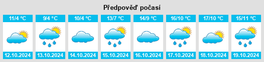 Výhled počasí pro místo Landkreis Birkenfeld na Slunečno.cz