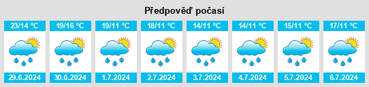 Výhled počasí pro místo Billroda na Slunečno.cz