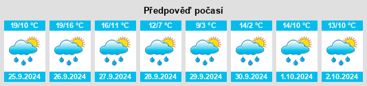 Výhled počasí pro místo Biezighofen na Slunečno.cz