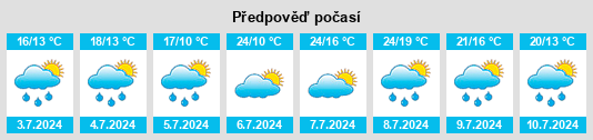 Výhled počasí pro místo Bietigheim na Slunečno.cz