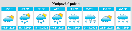 Výhled počasí pro místo Biegenbrück na Slunečno.cz