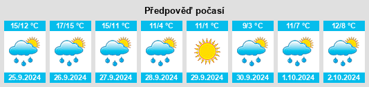 Výhled počasí pro místo Bickendorf na Slunečno.cz