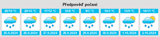 Výhled počasí pro místo Biberberg na Slunečno.cz