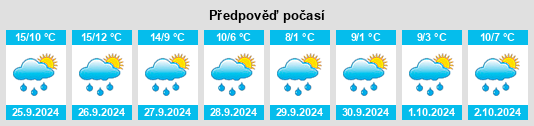 Výhled počasí pro místo Biberau na Slunečno.cz