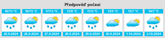 Výhled počasí pro místo Bevern na Slunečno.cz