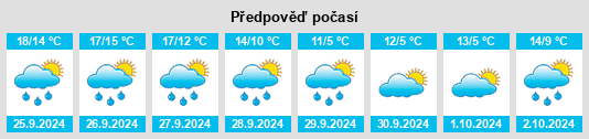 Výhled počasí pro místo Beucha na Slunečno.cz