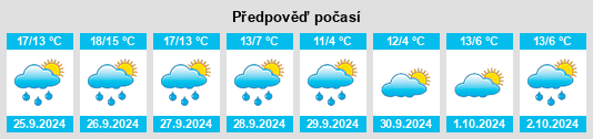 Výhled počasí pro místo Betzendorf na Slunečno.cz