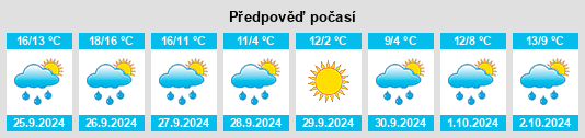 Výhled počasí pro místo Bettingen na Slunečno.cz