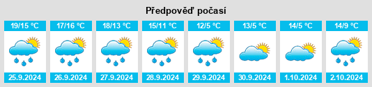 Výhled počasí pro místo Bethau na Slunečno.cz