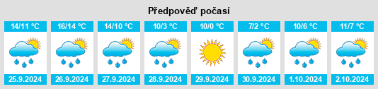 Výhled počasí pro místo Berscheid na Slunečno.cz