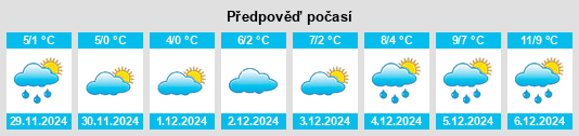 Výhled počasí pro místo Salzlandkreis na Slunečno.cz