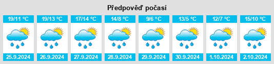 Výhled počasí pro místo Bernau am Chiemsee na Slunečno.cz