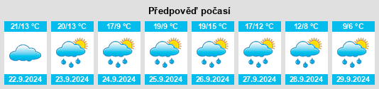 Výhled počasí pro místo Bergrothenfels na Slunečno.cz