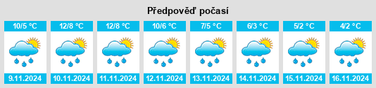 Výhled počasí pro místo Bergkamen na Slunečno.cz