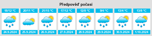 Výhled počasí pro místo Berg im Gau na Slunečno.cz