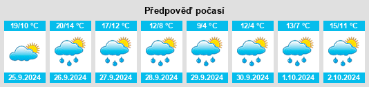 Výhled počasí pro místo Berghaselbach na Slunečno.cz