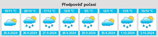 Výhled počasí pro místo Bergham na Slunečno.cz