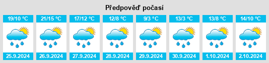 Výhled počasí pro místo Bergenweiler na Slunečno.cz