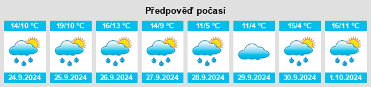 Výhled počasí pro místo Bergatreute na Slunečno.cz