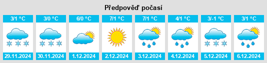 Výhled počasí pro místo Berchtesgaden na Slunečno.cz