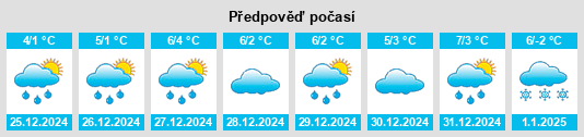 Výhled počasí pro místo Benzhausen na Slunečno.cz