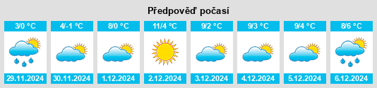 Výhled počasí pro místo Benediktbeuern na Slunečno.cz