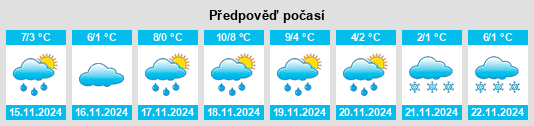 Výhled počasí pro místo Bellstedt na Slunečno.cz