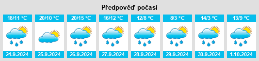 Výhled počasí pro místo Bellenberg na Slunečno.cz