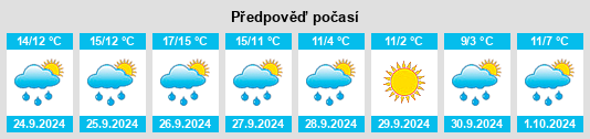 Výhled počasí pro místo Beilingen na Slunečno.cz