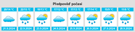 Výhled počasí pro místo Bedburg na Slunečno.cz