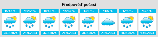 Výhled počasí pro místo Beckum na Slunečno.cz